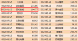 最新最全！深港通名单大揭秘（全榜单）