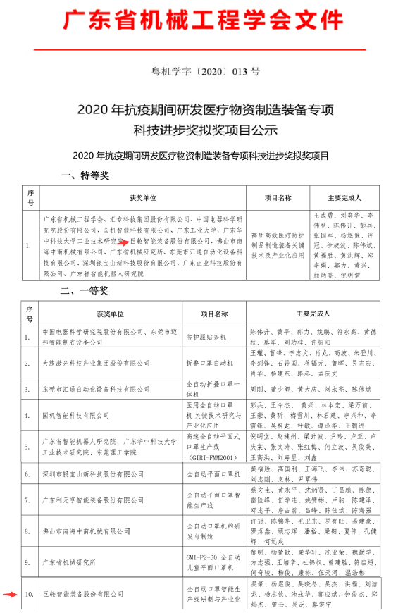 亿万国际官网智能获得医疗防护制品制造装备2020抗疫专项科技奖特等奖和一等奖